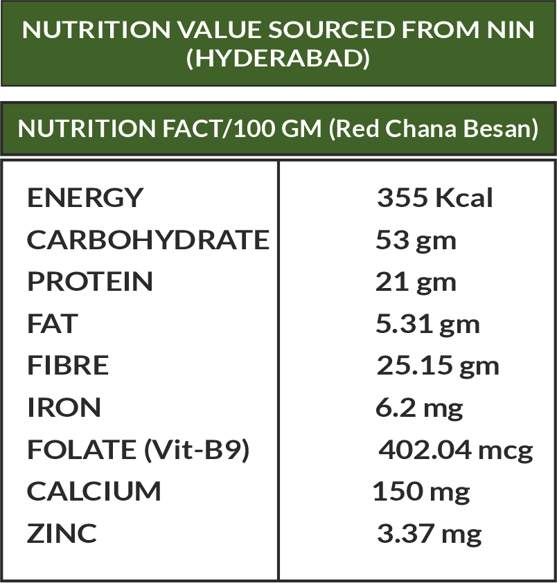 Amrit Krishi Desi Besan (Red Chana)