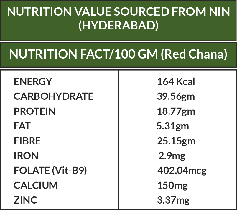 Amrit Krishi Red Chana