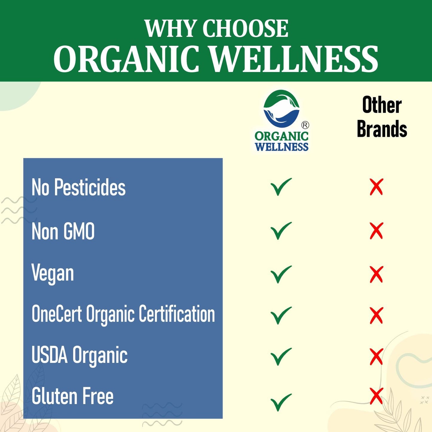 Organic Wellness Giloy Powder