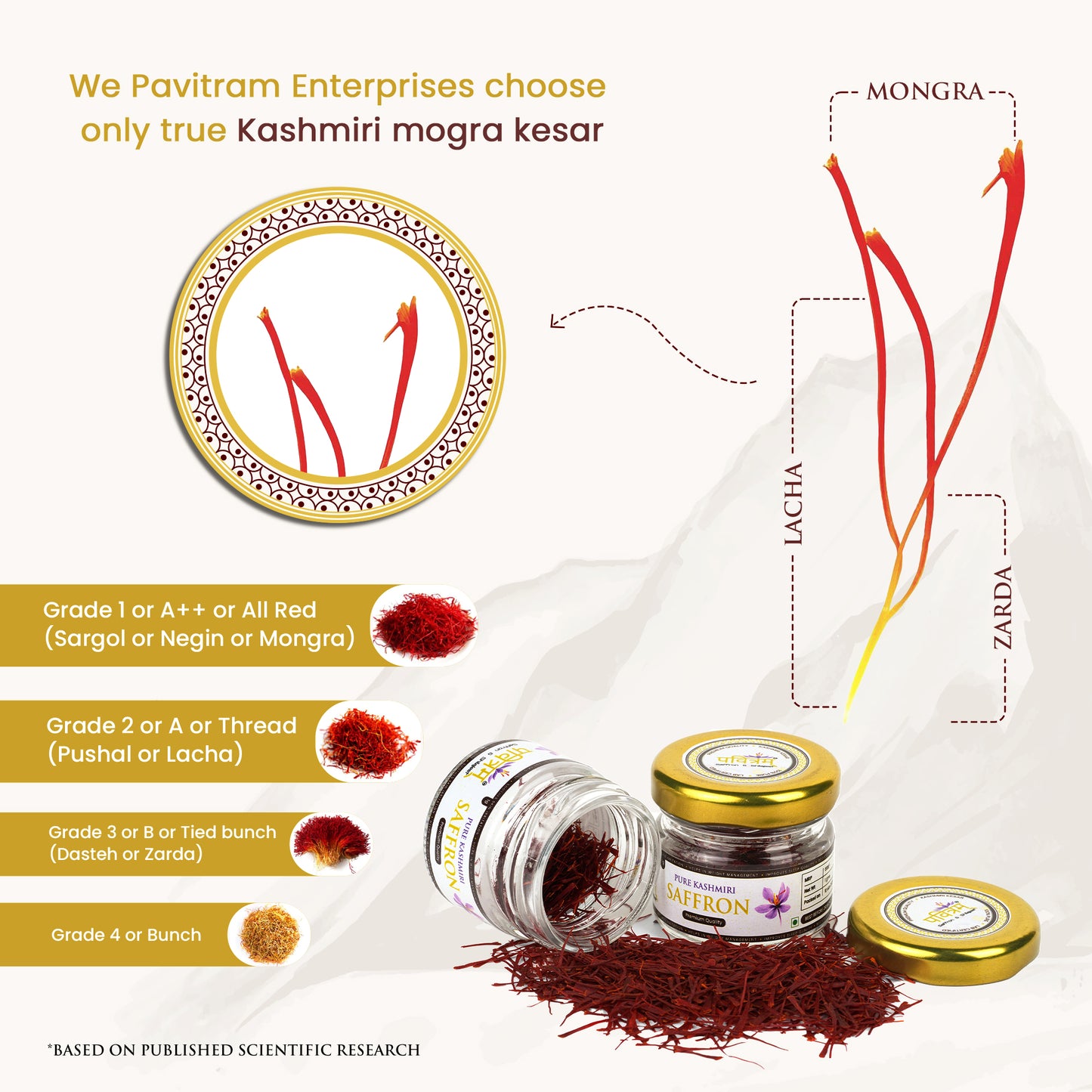 Kashmiri Mongra Saffron Grade "A"