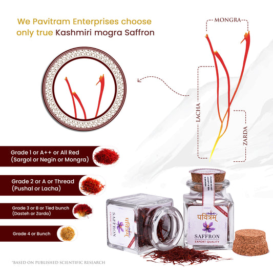 Export Mongra saffron Grade "A"