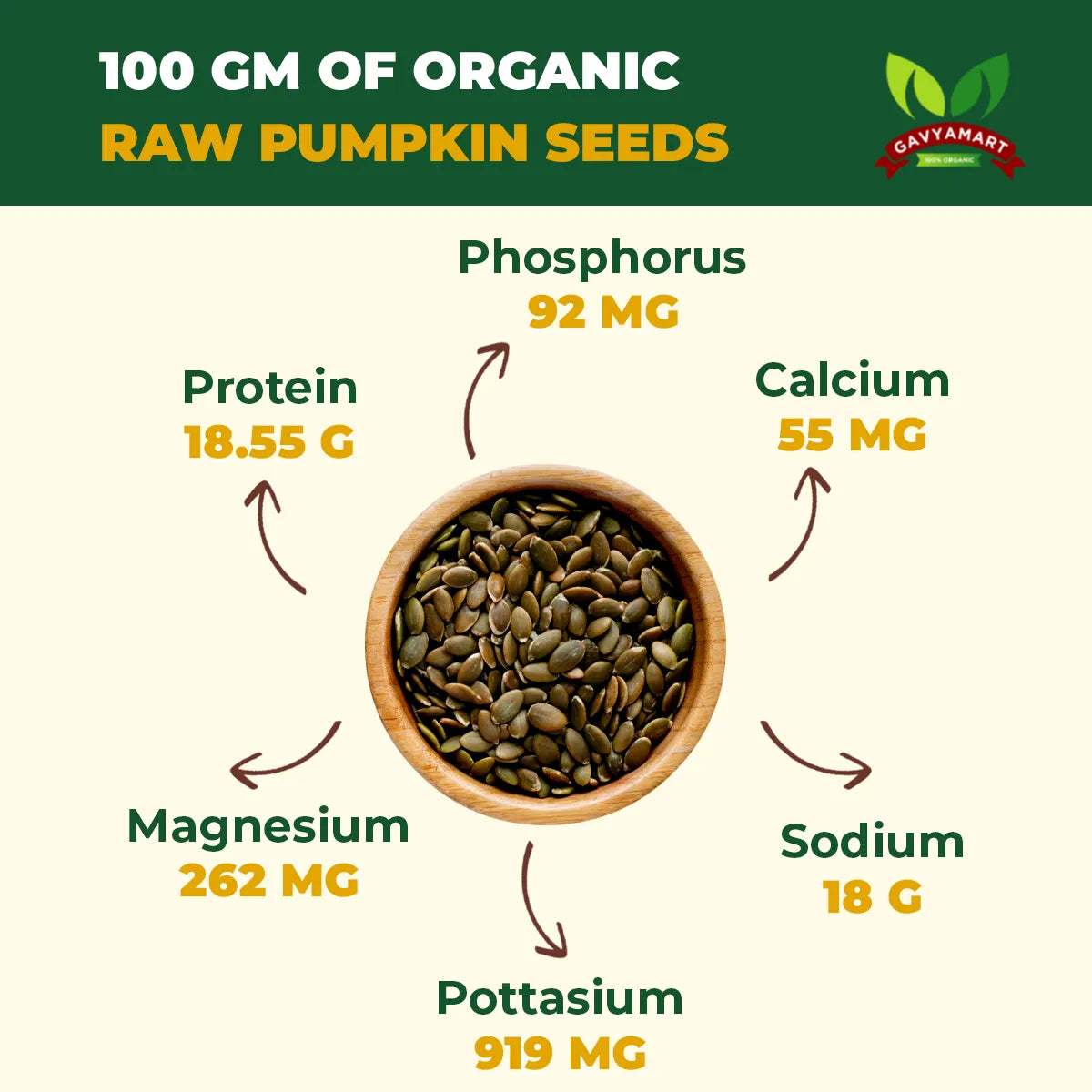 Gavyamart Roasted Pumpkin Seeds