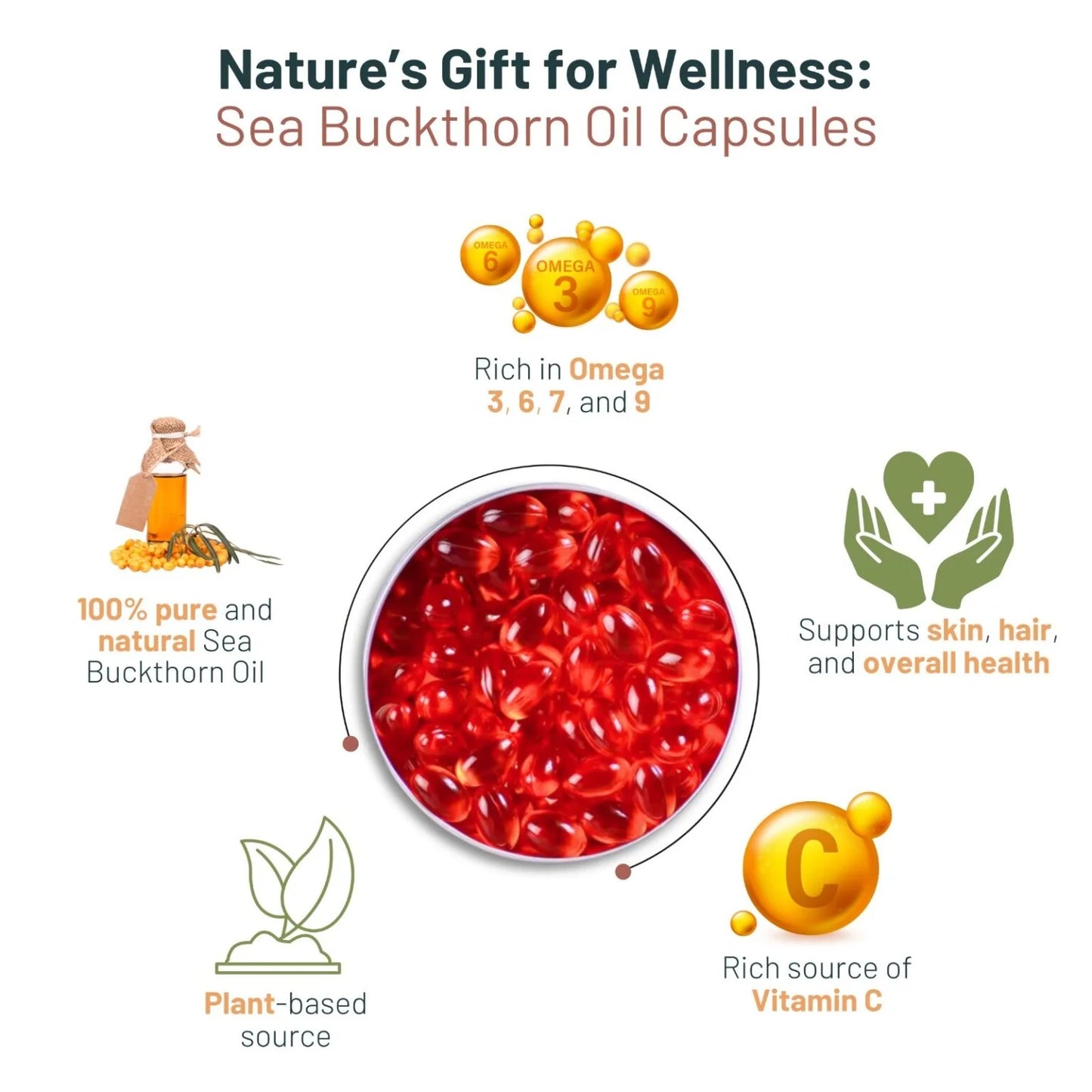 Bionode Organic Sea Buckthorn Oil Capsules