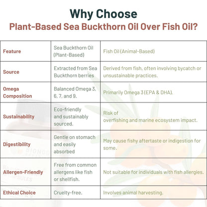 Bionode Organic Sea Buckthorn Oil Capsules