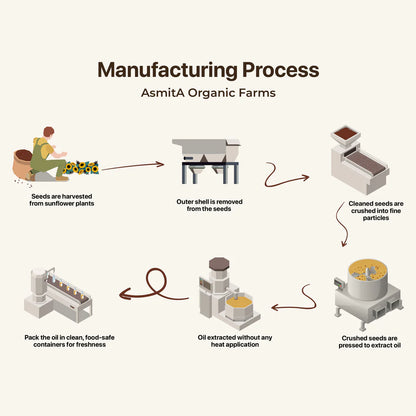 Cold Pressed Sunflower Oil