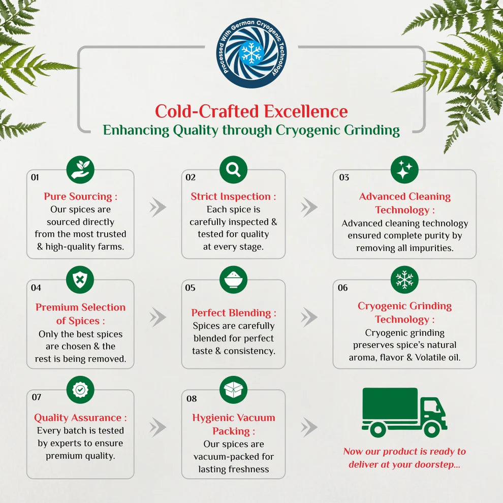 Jeera Coriander Powder