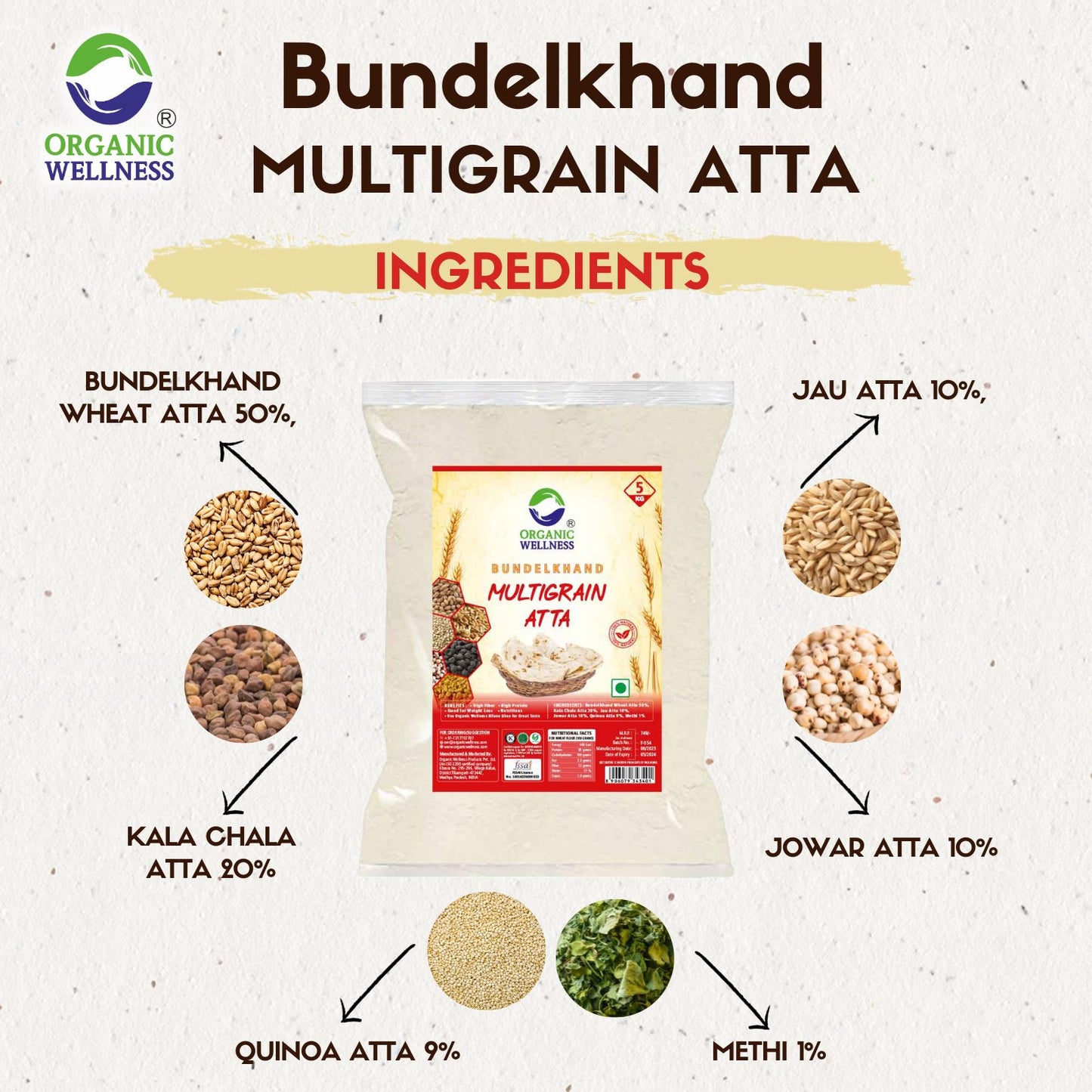 Bundelkhand Missa Atta