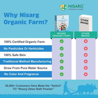 Ubtan Bath Powder