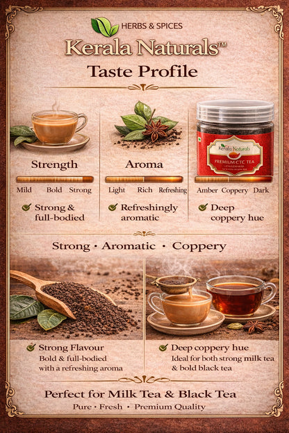 Kerala Naturals Premium CTC Tea 200g